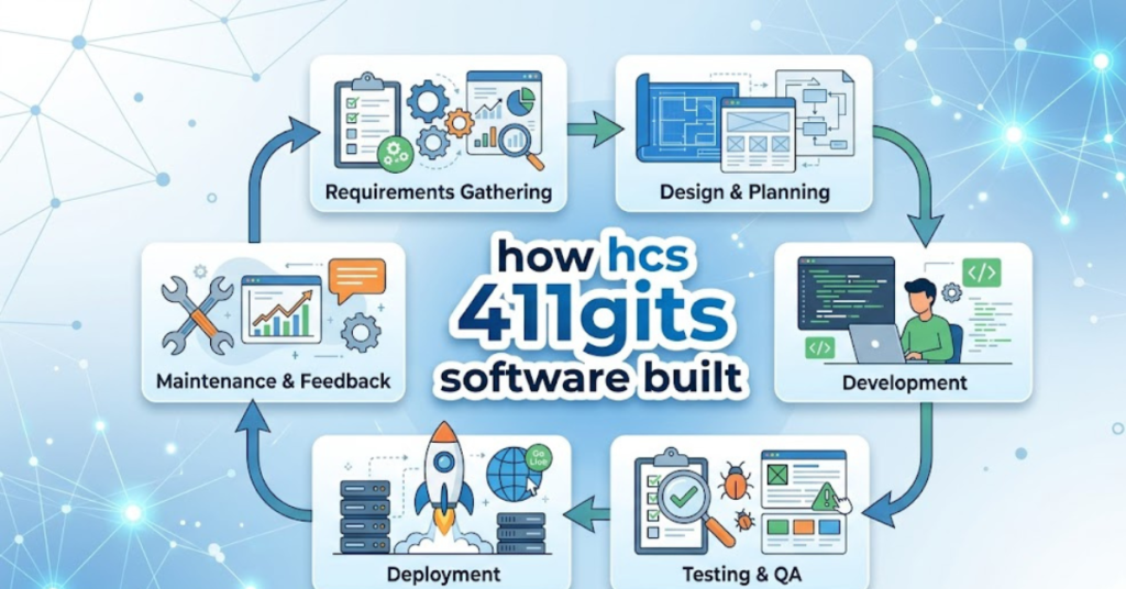 How HCS 411gits Software Built: A Complete Guide