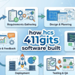 How HCS 411gits Software Built: A Complete Guide
